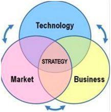 淺談生物技術(shù)發(fā)展前景與投資方式
